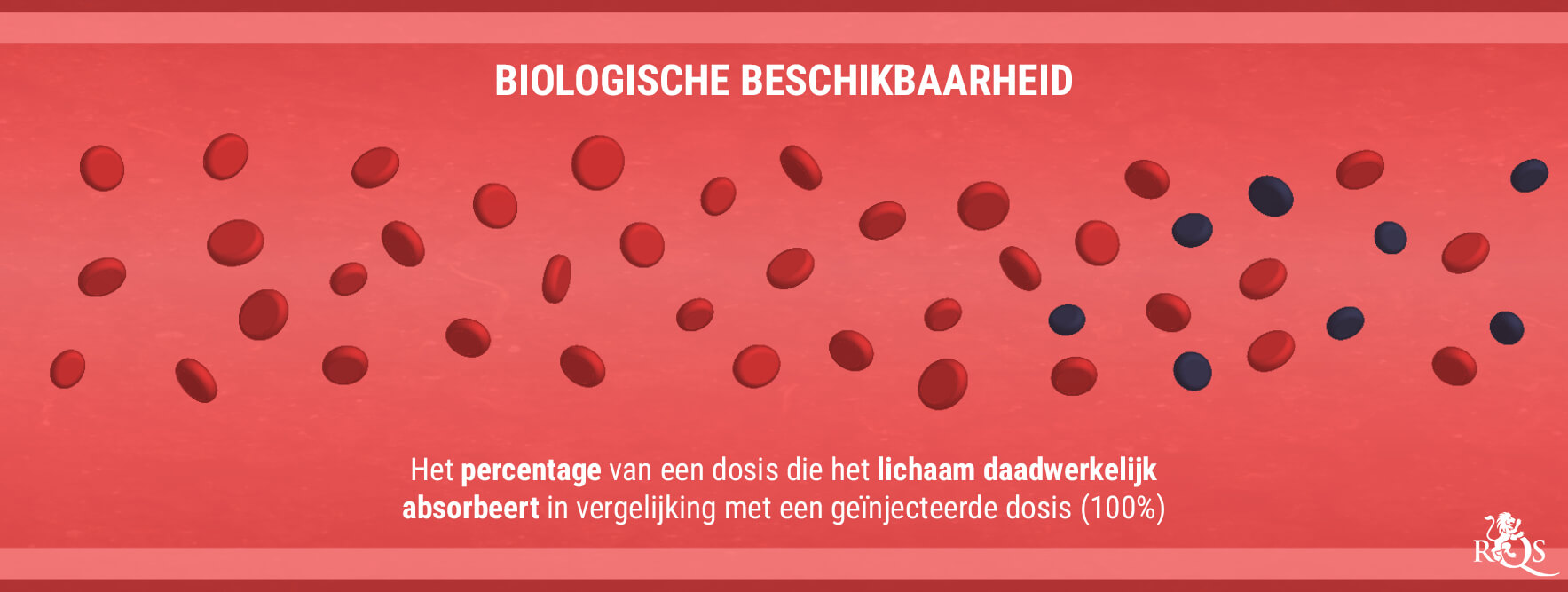 Biologische Beschikbaarheid