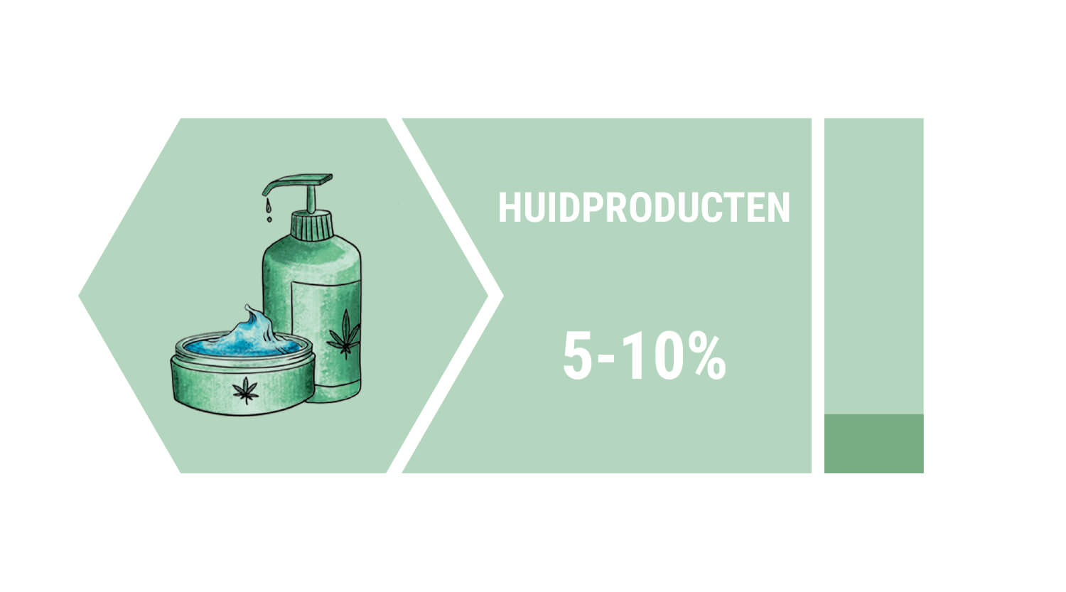 Biologische Beschikbaarheid Biologische Beschikbaarheid