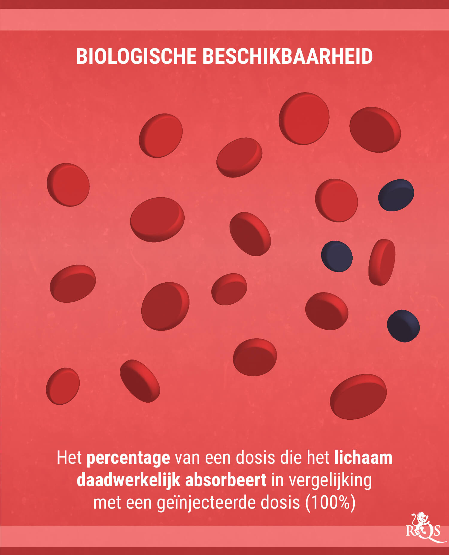 Biologische Beschikbaarheid