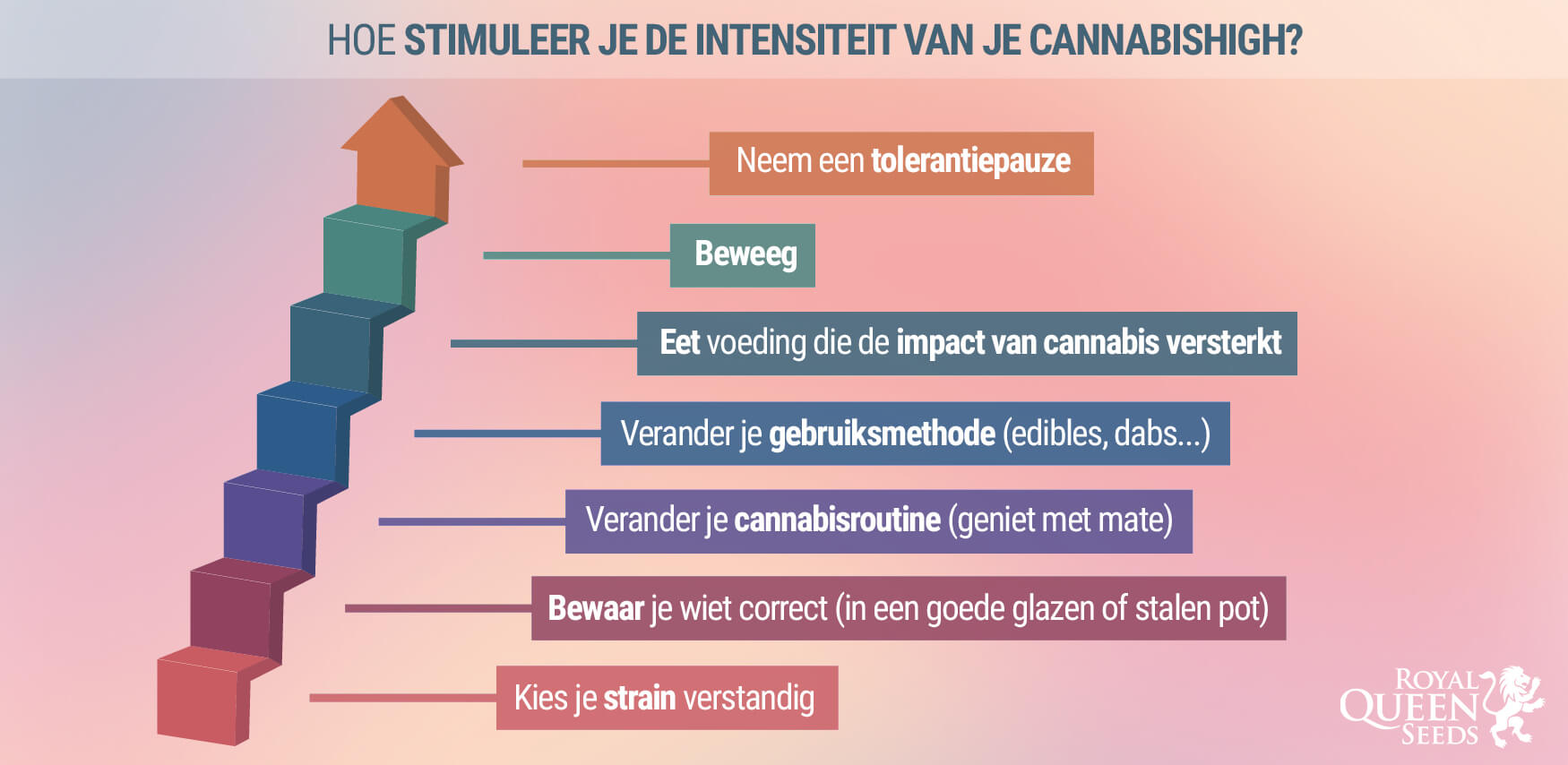 7 Manieren Om Je High Te Versterken 7 Manieren Om Je High Te Versterken