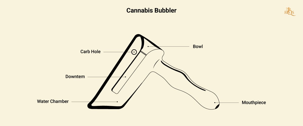 Weed Bubbler Parts