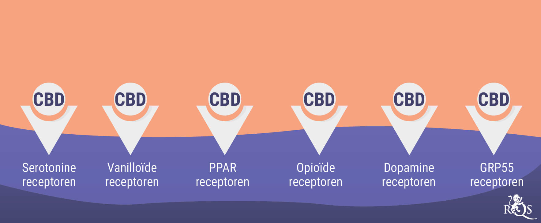 De Interactie Tussen Wiet en Antidepressiva