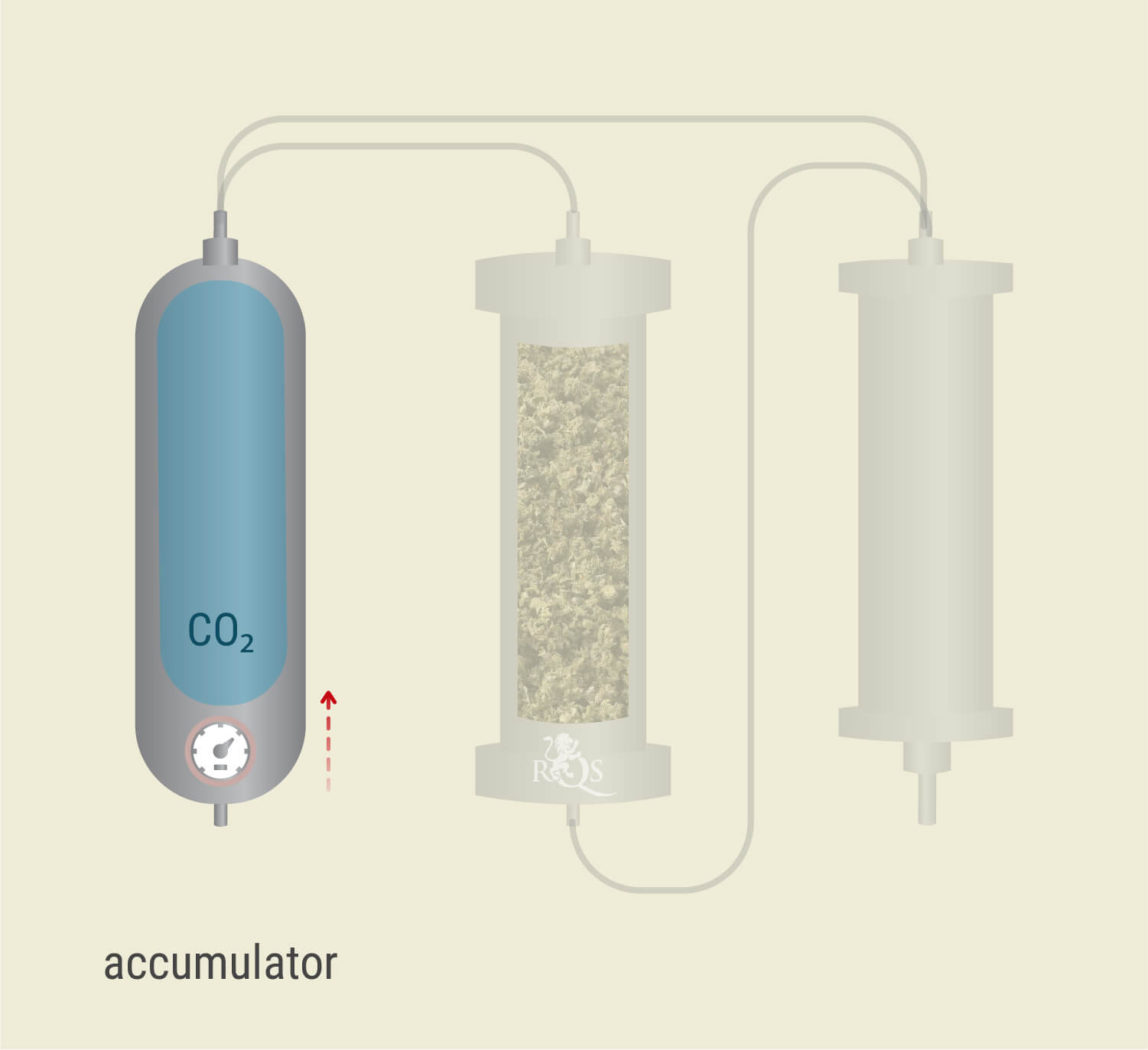 Het Proces van CO₂-extractie