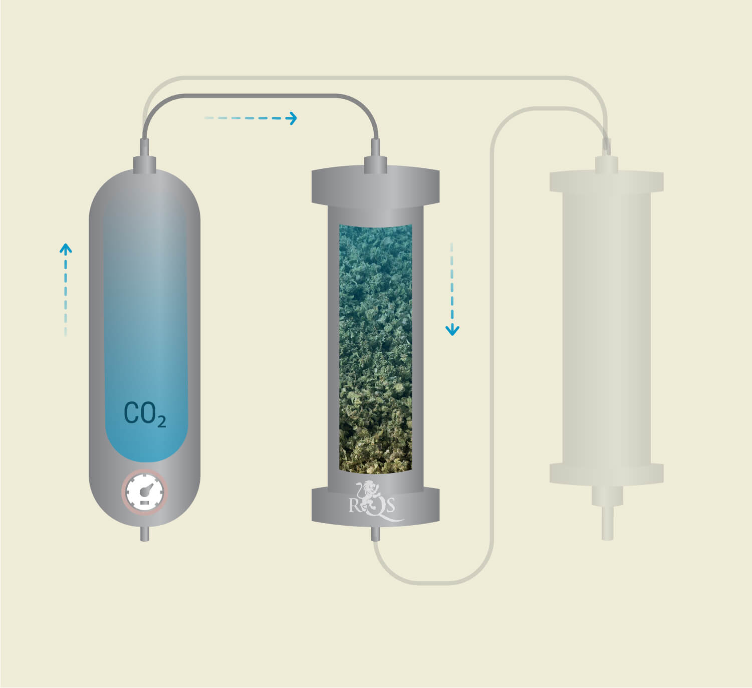 Het Proces van CO₂-extractie Het Proces van CO₂-extractie