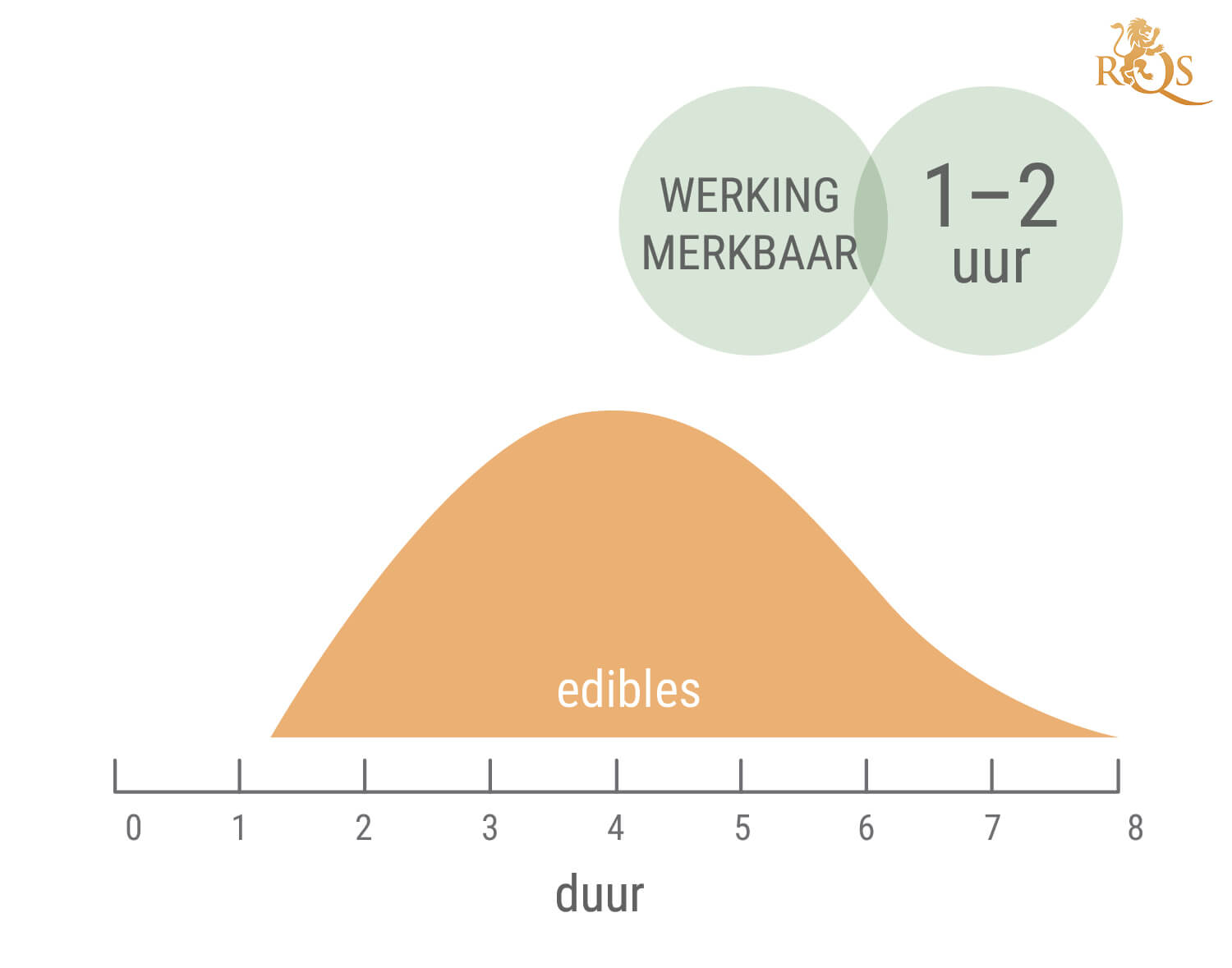 Hoelang Duurt een Cannabishigh?