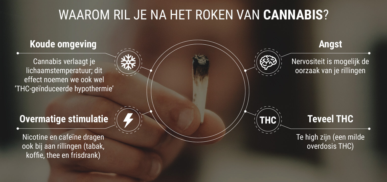 Waarom Tril Je na het Roken van Wiet? Waarom Tril Je na het Roken van Wiet?