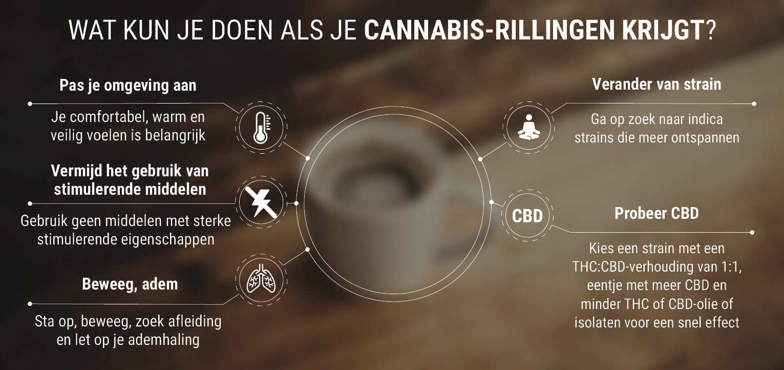 Wat Kun Je Doen Als Je Cannabis-rillingen Krijgt? Wat Kun Je Doen Als Je Cannabis-rillingen Krijgt?