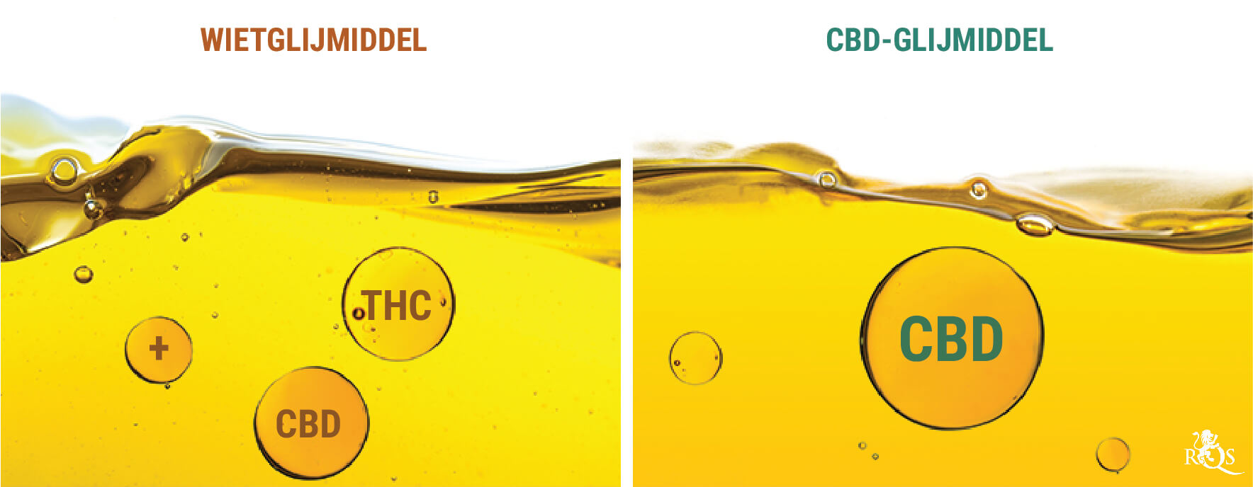 Wietglijmiddel Versus CBD-Glijmiddel