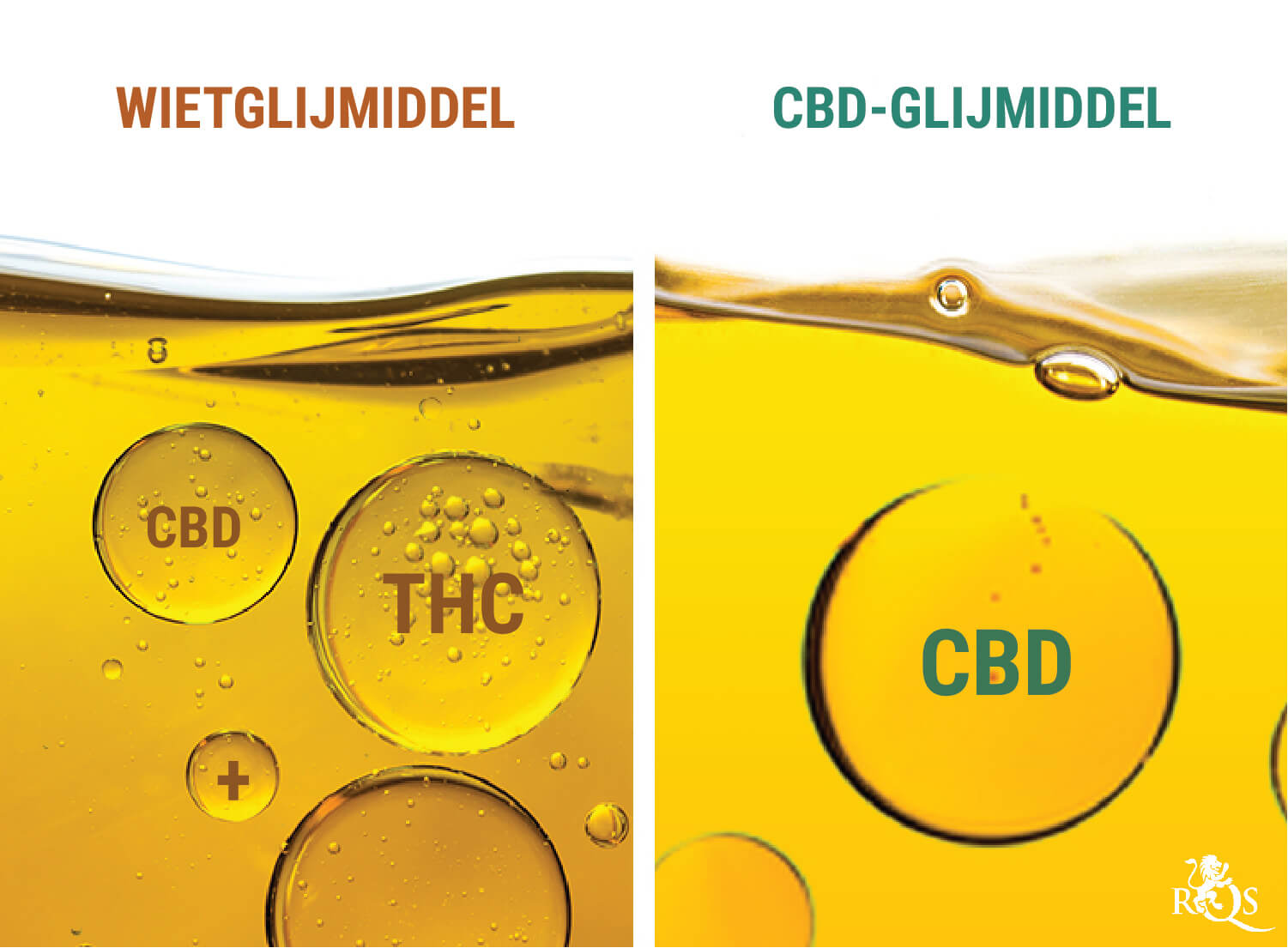 Wietglijmiddel Versus CBD-Glijmiddel