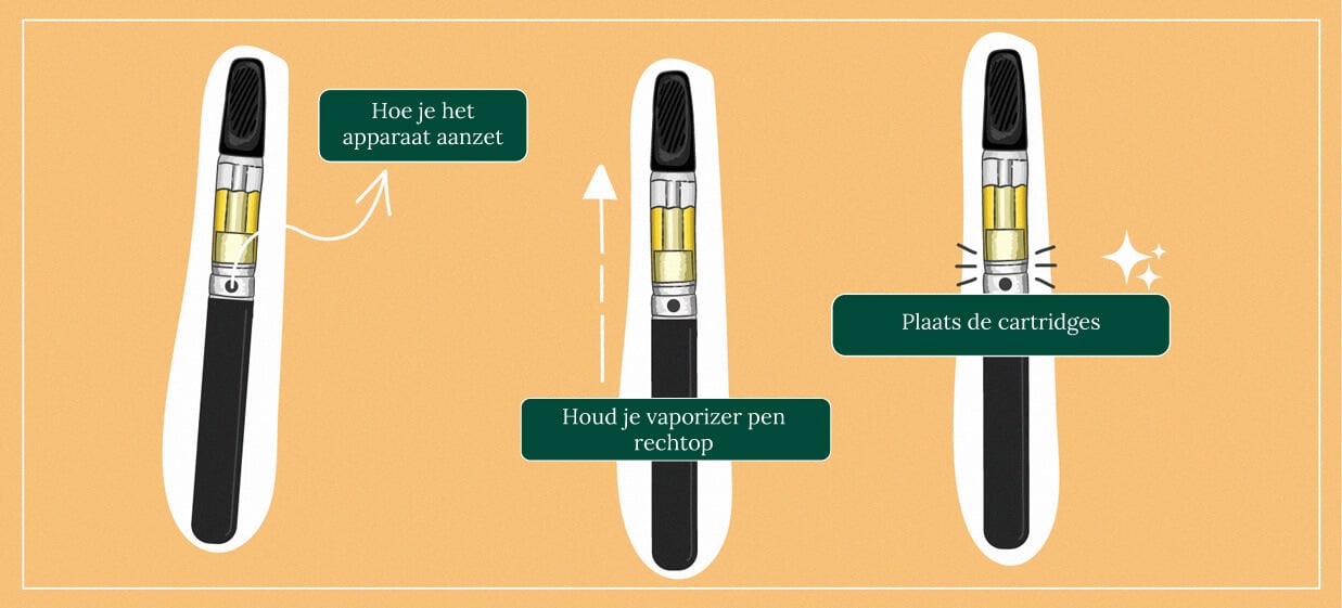 Alles Wat Je Moet Weten over Wiet-cartridges