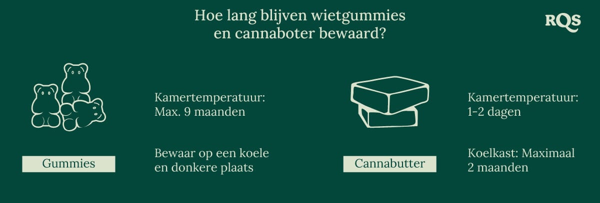 Causes of edibles degradation