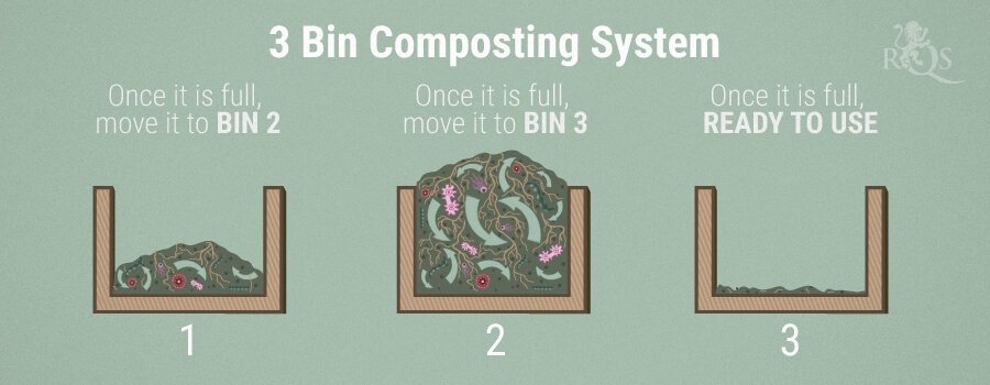 3-Bin Composteersysteem