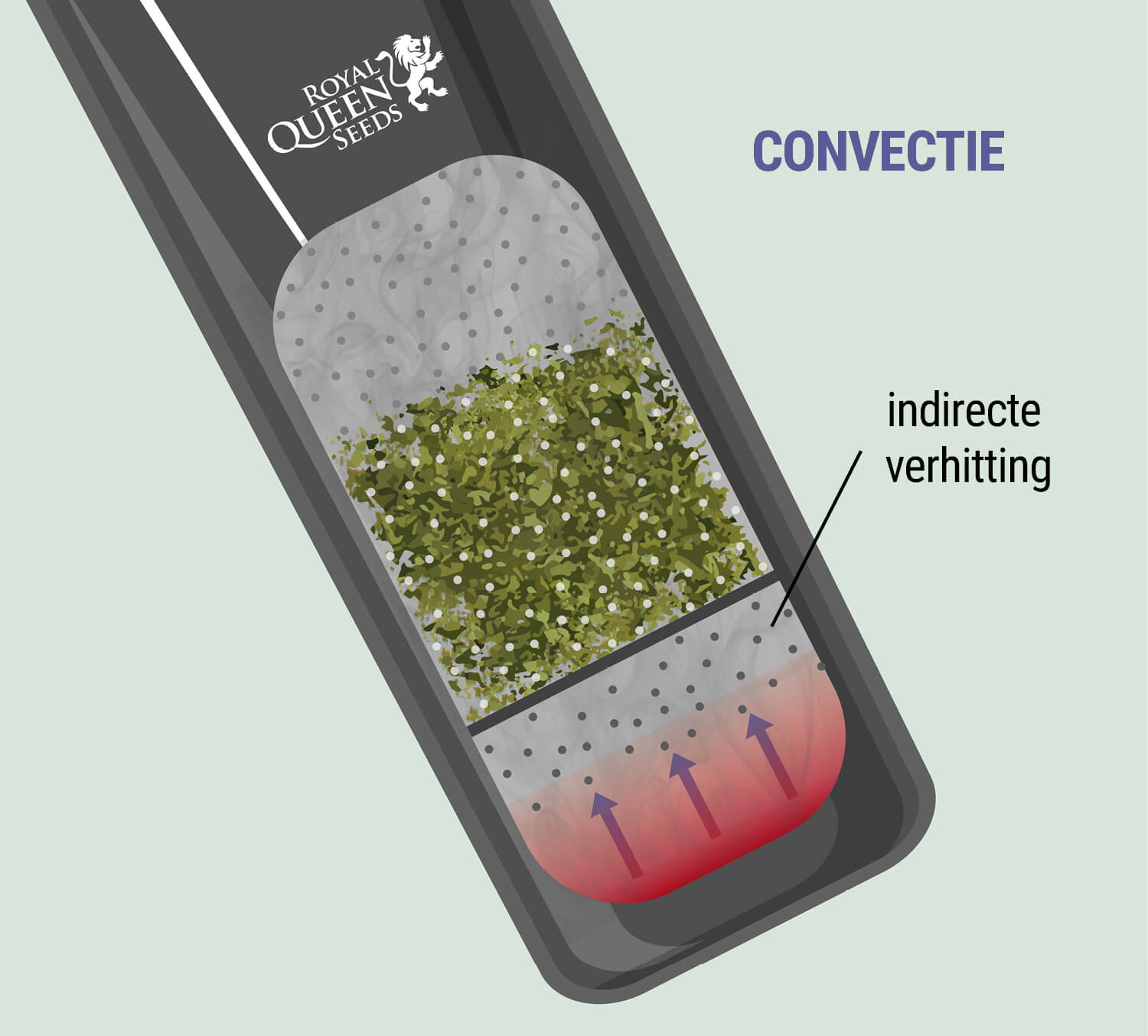 Convectie Convectie