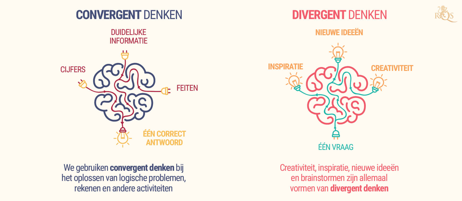 Divergerend Versus Convergerend Denken Divergerend Versus Convergerend Denken