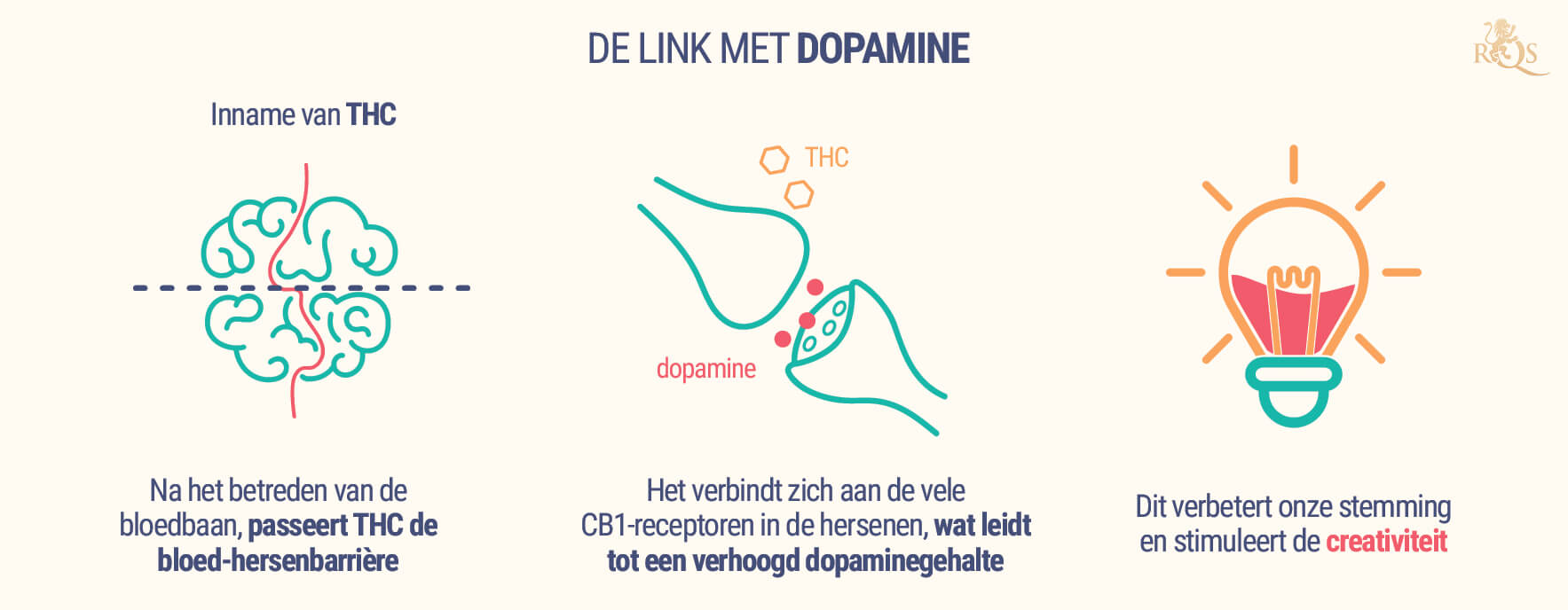 De Link Met Dopamine
