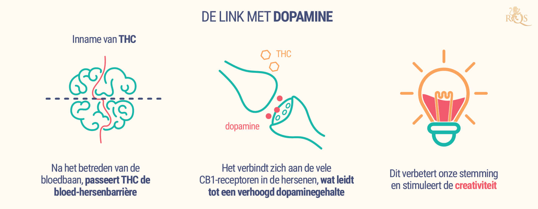 De Link Met Dopamine De Link Met Dopamine