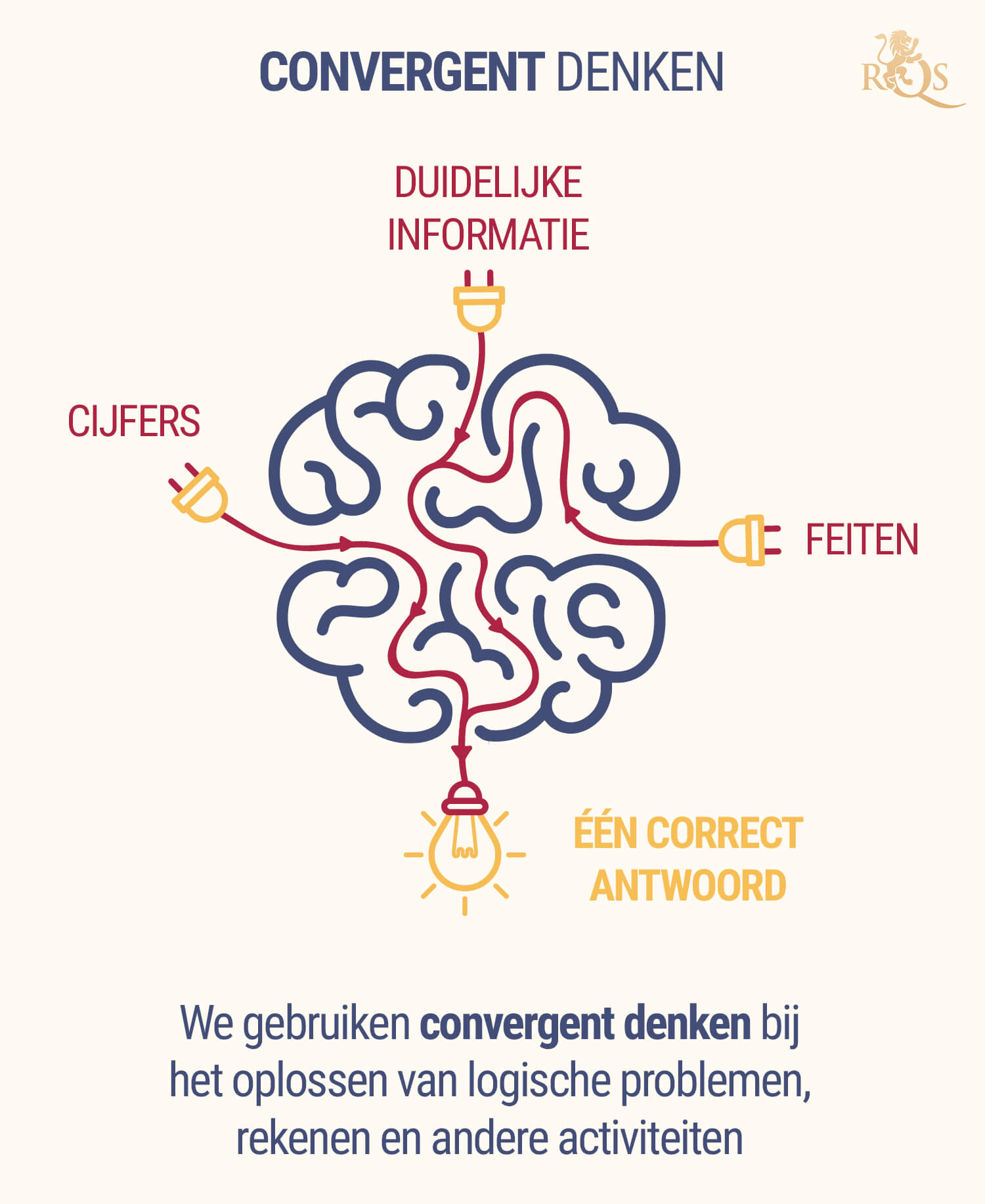 Convergent Denken