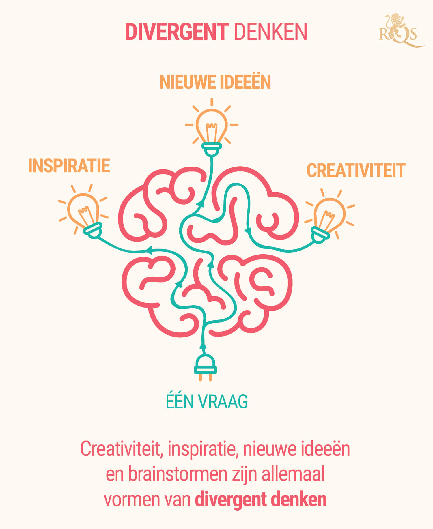 Divergent Denken Divergent Denken