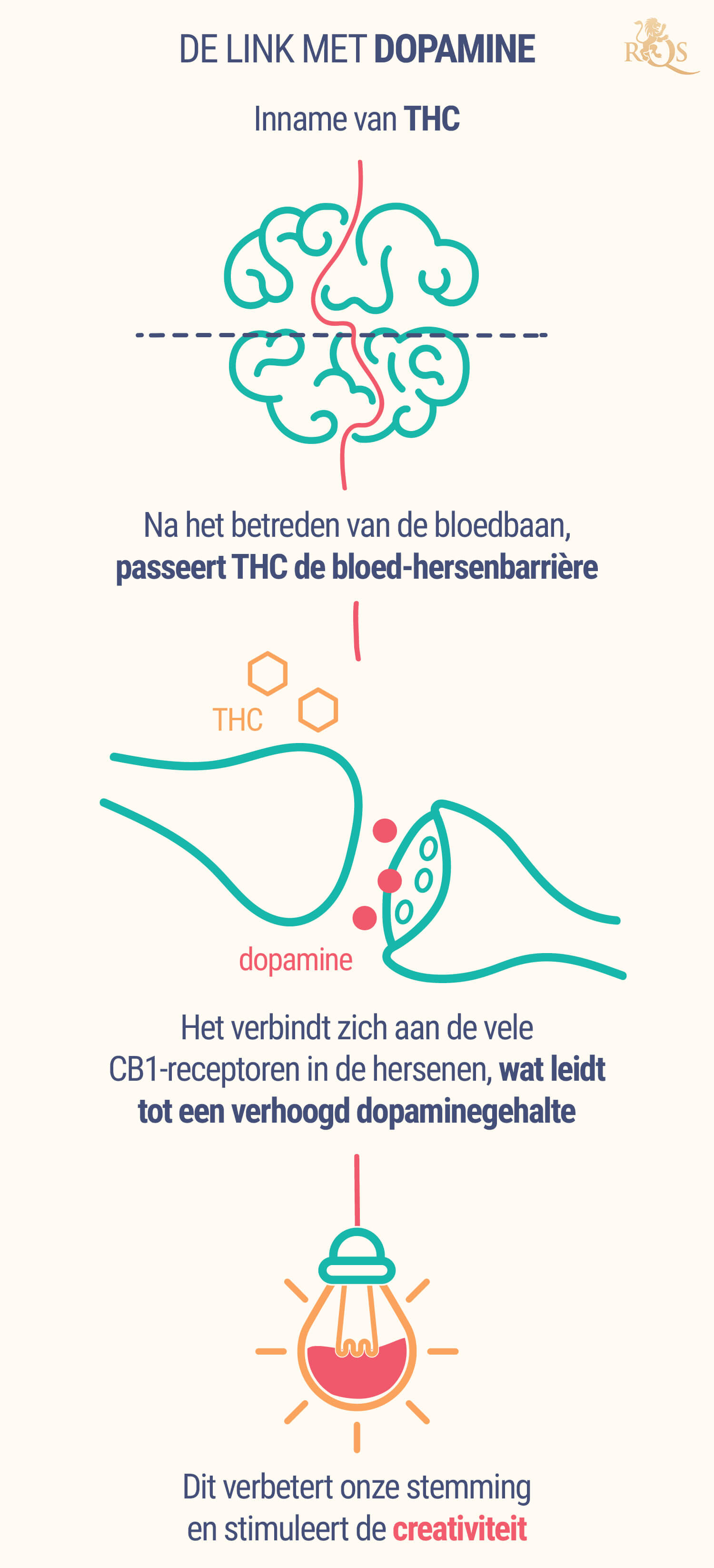 De Link Met Dopamine