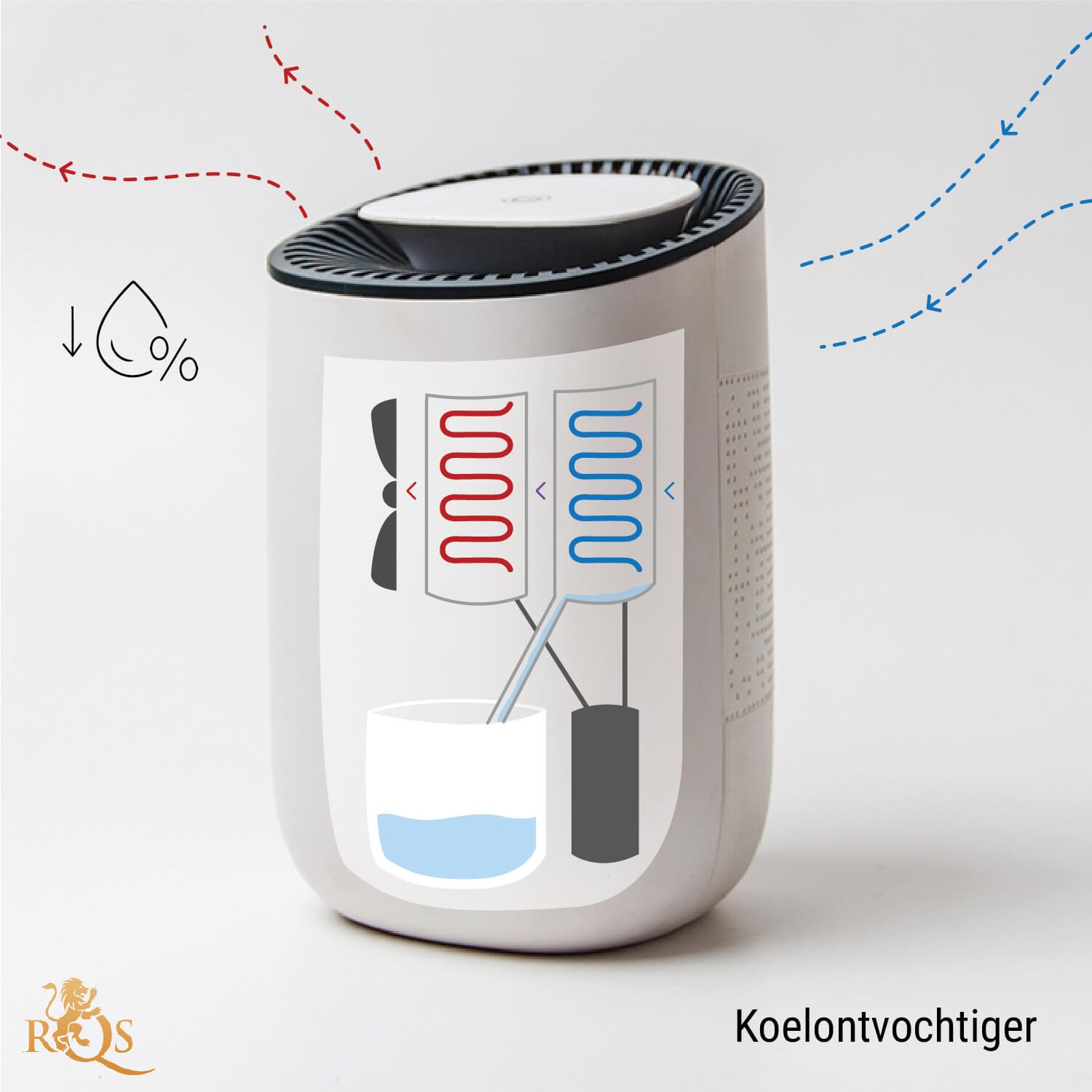 Hoe Werkt een Luchtontvochtiger? Hoe Werkt een Luchtontvochtiger?