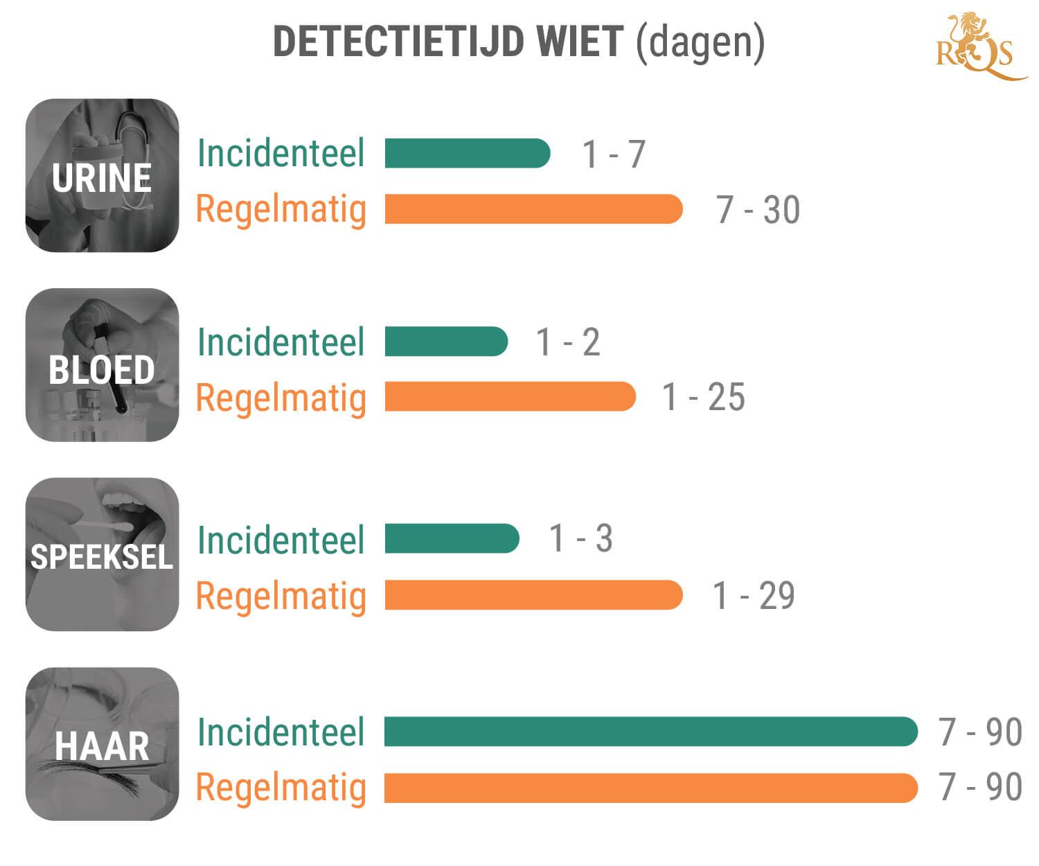 Hoelang Blijft THC in Je Lichaam?