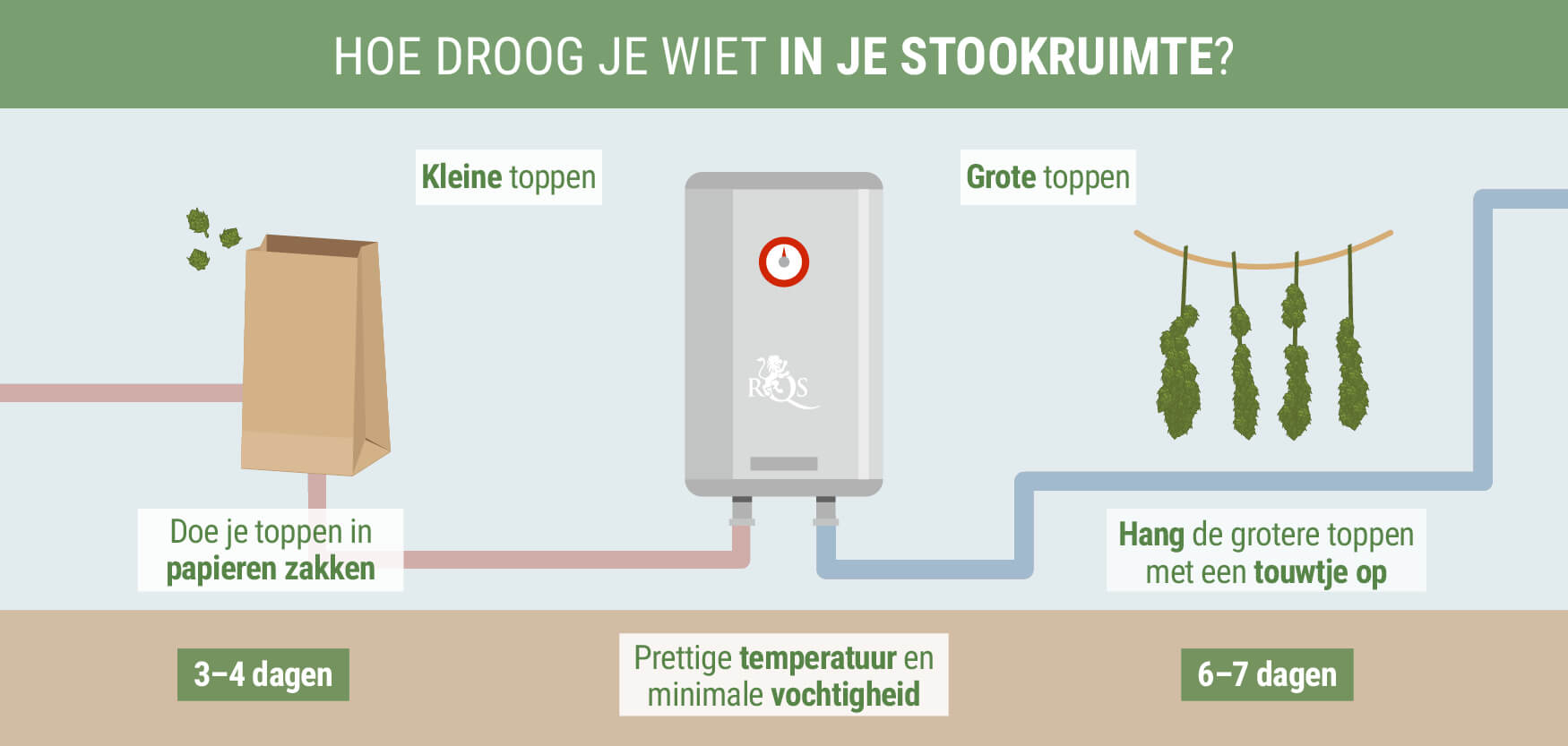 Verander Het Ketelhok In Een Droogruimte