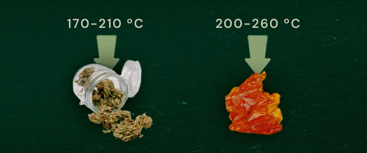 Afbeelding toont droge kruiden (170–210°C) en live resin (200–260°C) met optimale vapingtemperatuurgebieden op een groene achtergrond.