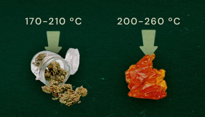 Afbeelding toont droge kruiden (170–210°C) en live resin (200–260°C) met optimale vapingtemperatuurgebieden op een groene achtergrond.