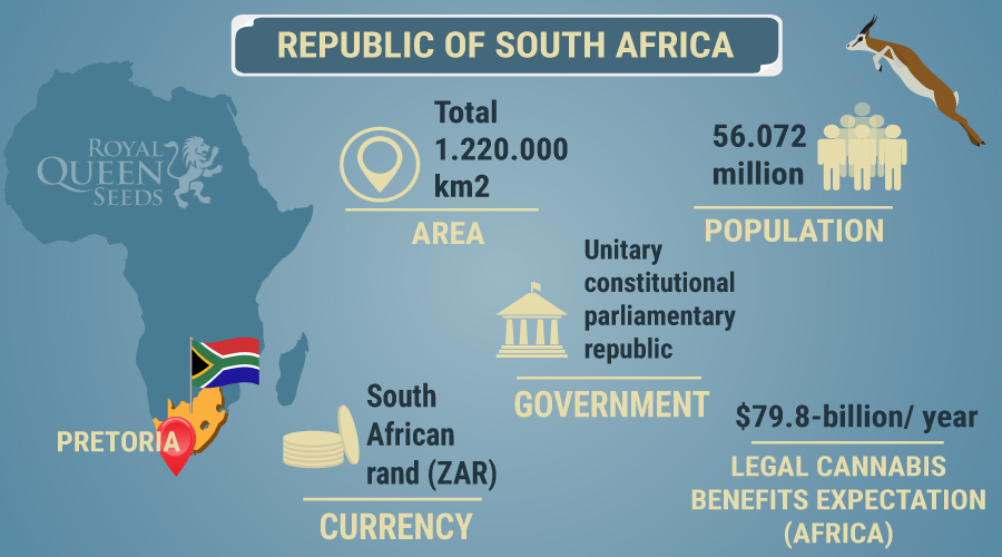 Zuid-Afrika