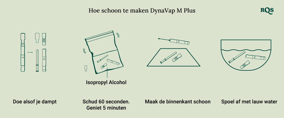 How to clean DynaVap