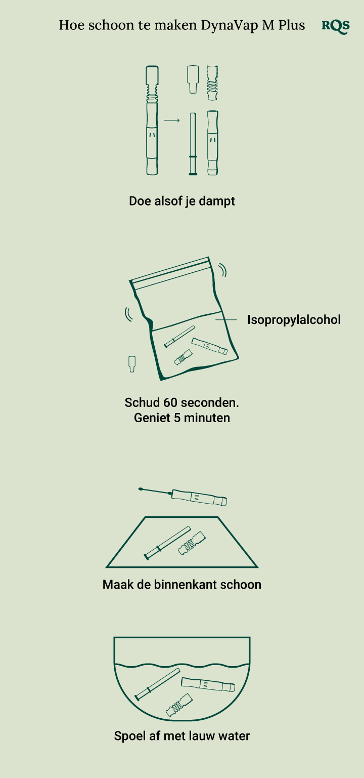 How to clean DynaVap