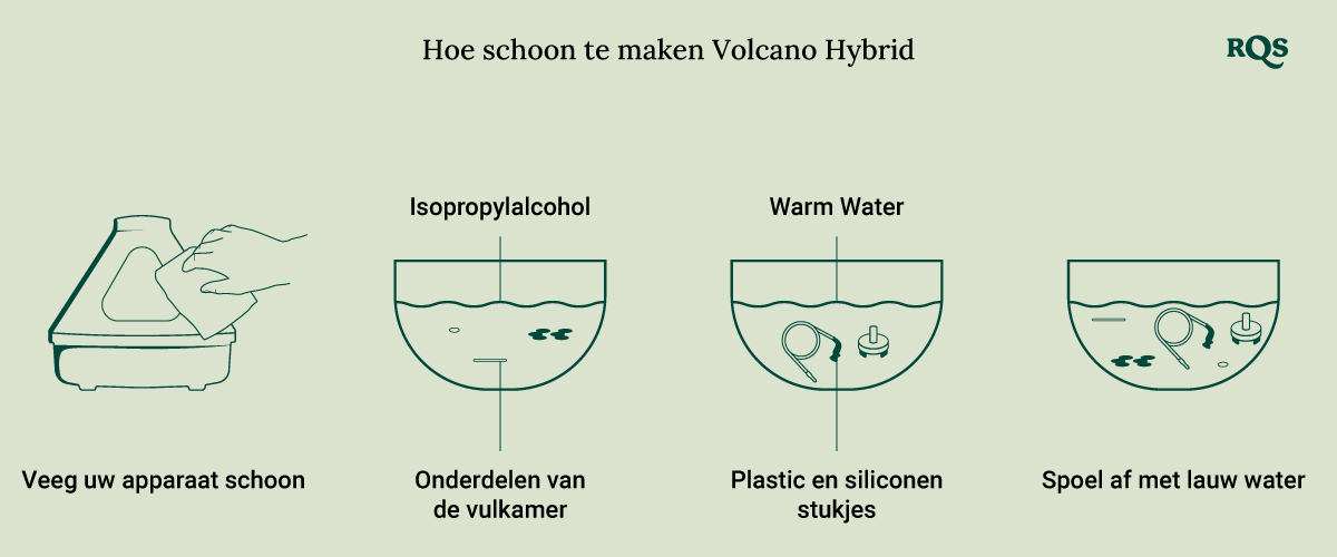 How to clean Volcano Hybrid