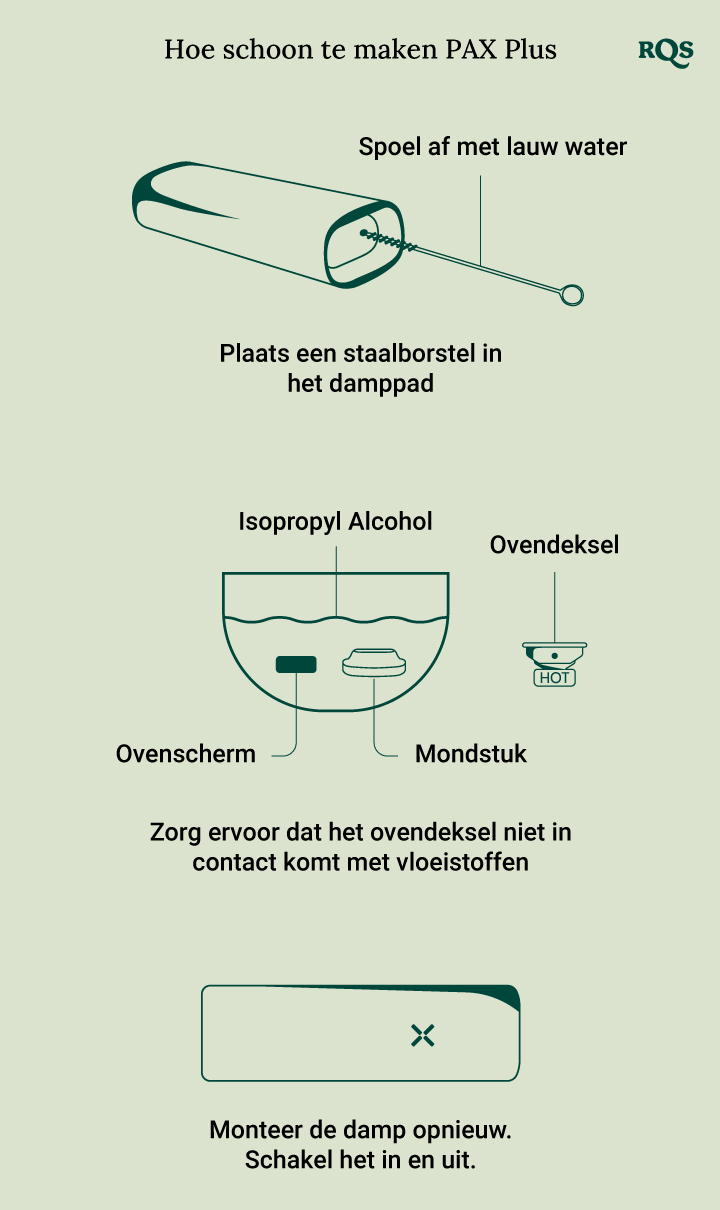 How to clean Pax Plus