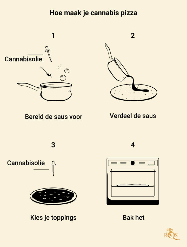 Tipos de plantas de marihuana hermafroditas