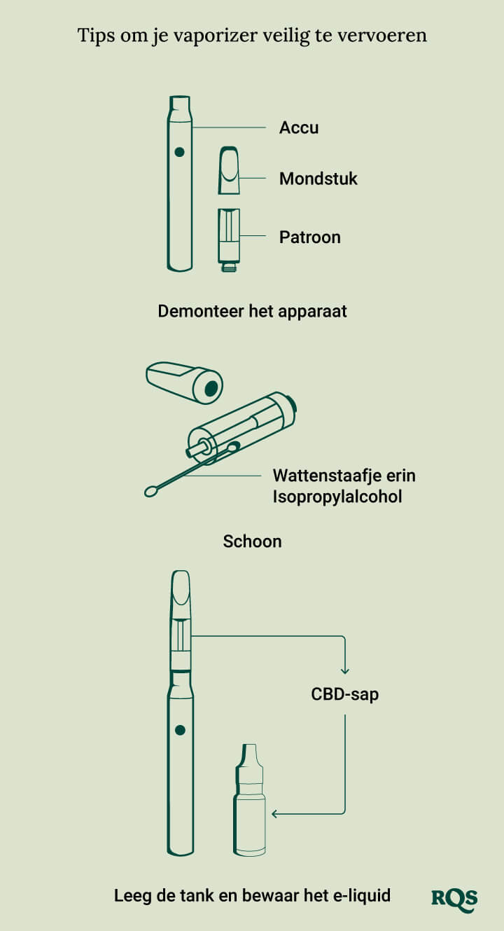 How to prepaare vapes for plane