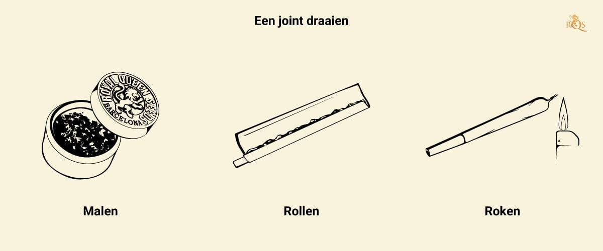 How to Roll a Joint