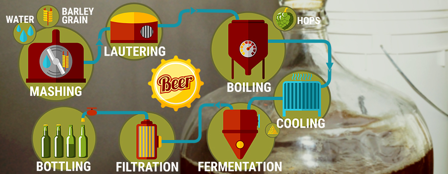 Brouwproces Cannabis Bier