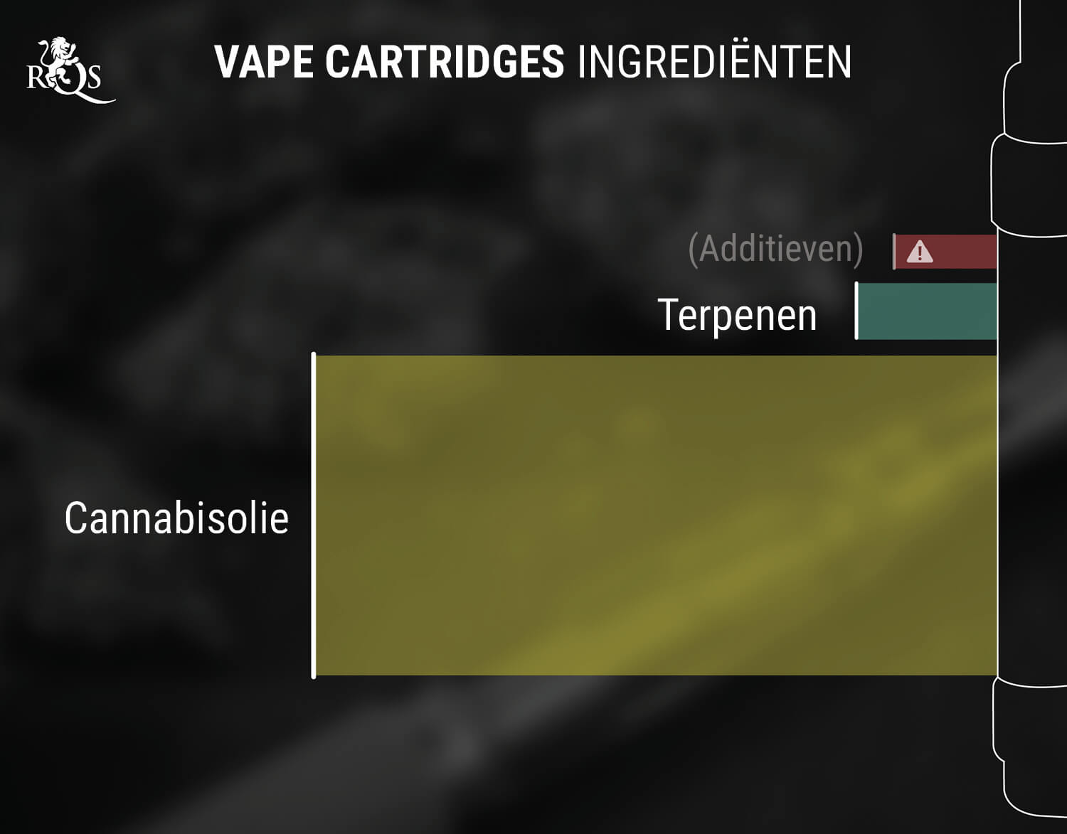Wat Zijn Vape Cartridges?