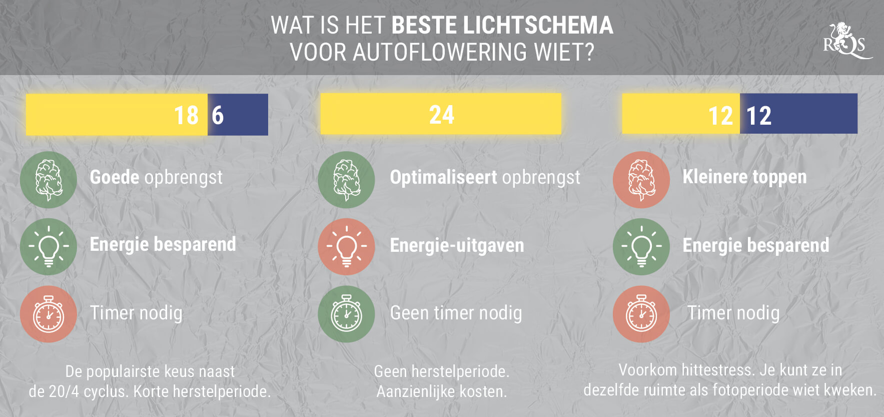 WAT IS HET BESTE LICHTSCHEMA VOOR AUTOFLOWERING CANNABIS?