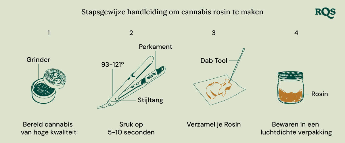 Make rosin oil at home