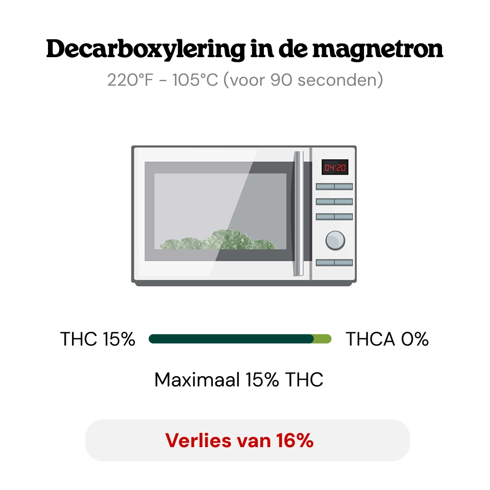 Decarboxylatie Decarboxylatie