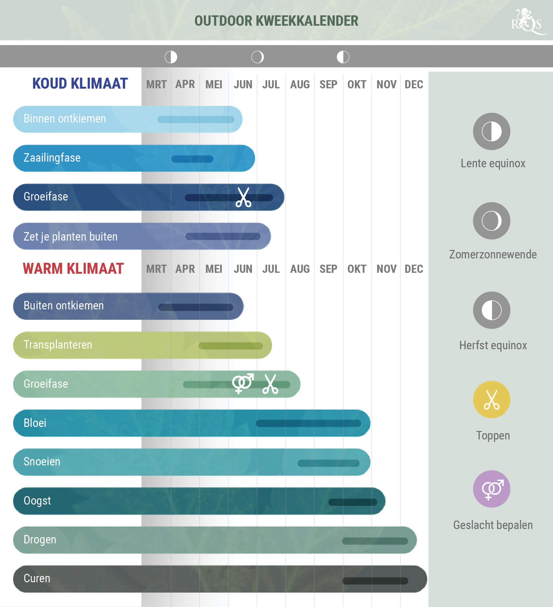 Outdoor Cannabis Kweekkalender 2023