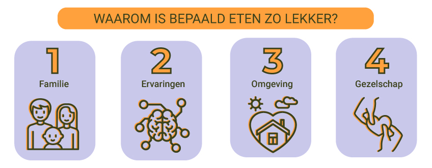Waarom zijn sommige voedingsmiddelen zo lekker? Waarom zijn sommige voedingsmiddelen zo lekker?