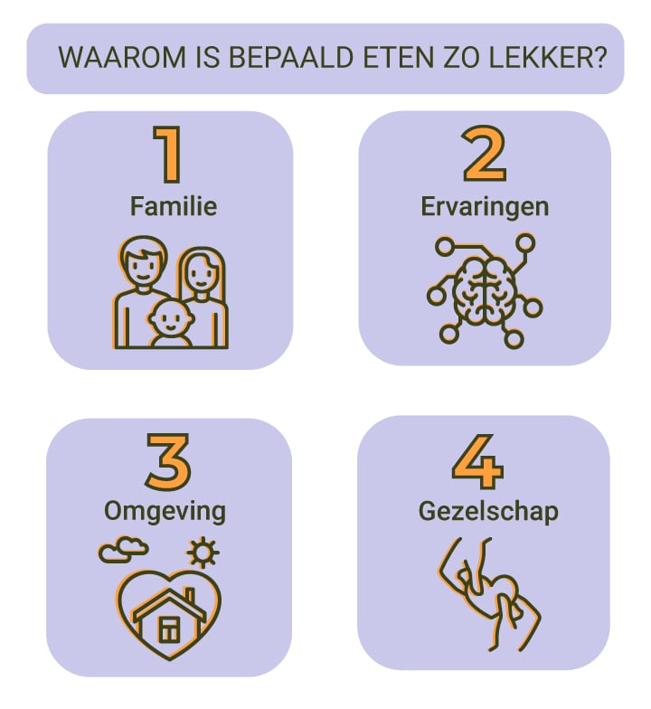 Waarom zijn sommige voedingsmiddelen zo lekker? Waarom zijn sommige voedingsmiddelen zo lekker?