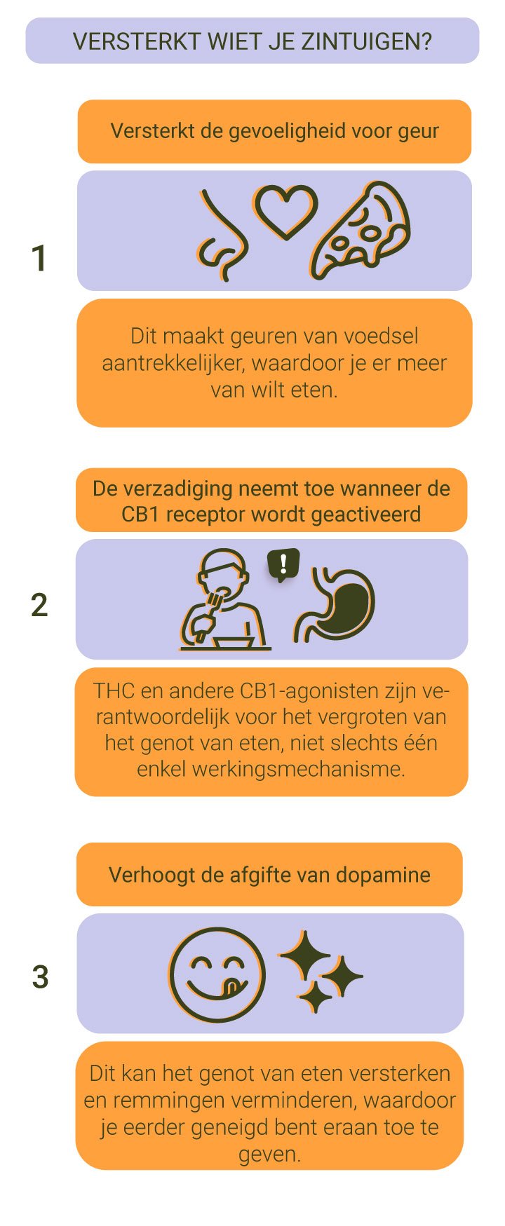 Versterkt wiet je zintuigen? Versterkt wiet je zintuigen?