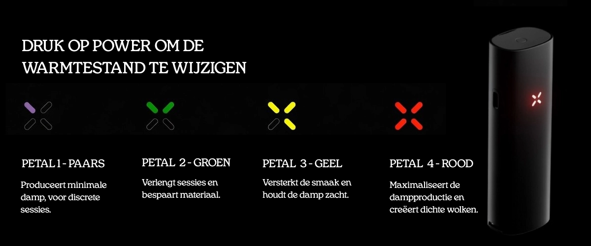 Gids voor de vier bloemblad-warmtestanden van de PAX vaporizer Gids voor de warmtestanden van de PAX vaporizer met vier bloembladinstellingen: paars voor minimale damp, groen voor langere sessies, geel voor verbeterde smaak en rood voor maximale dampproductie