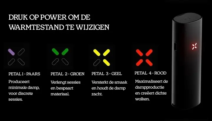 Gids voor de vier bloemblad-warmtestanden van de PAX vaporizer Gids voor de warmtestanden van de PAX vaporizer met vier bloembladinstellingen: paars voor minimale damp, groen voor langere sessies, geel voor verbeterde smaak en rood voor maximale dampproductie