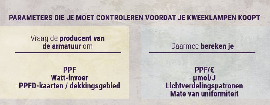 Parameters-die-je-moet-controleren-voordat-je-kweeklampen-koopt