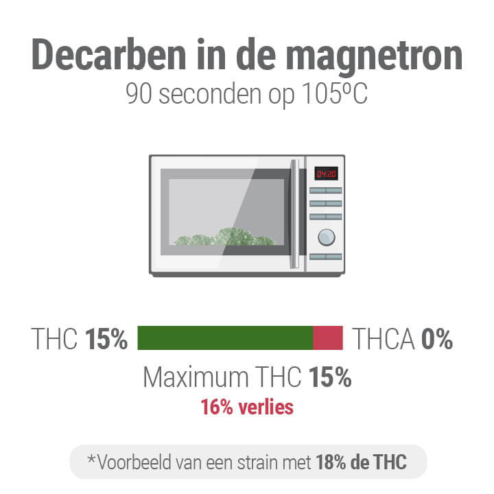 Decarboxylatie Decarboxylatie