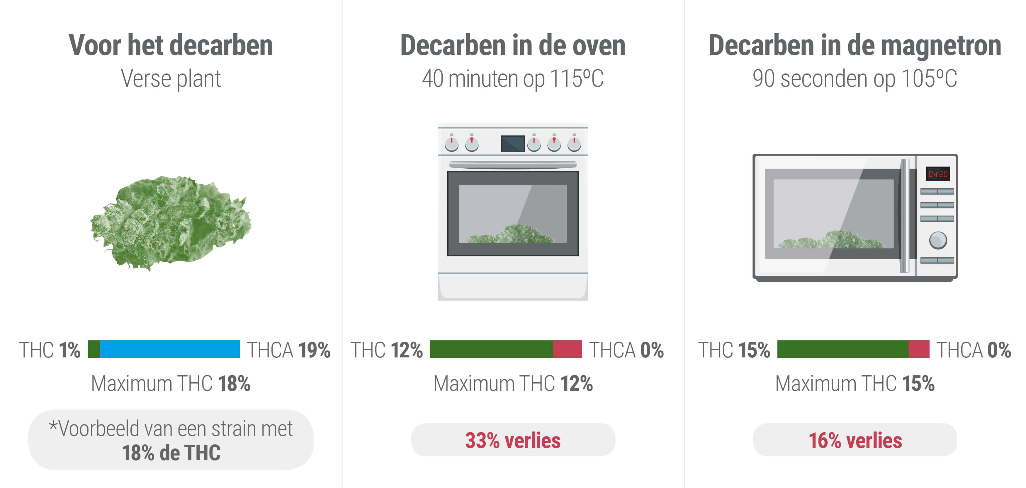 Decarboxylatie Decarboxylatie